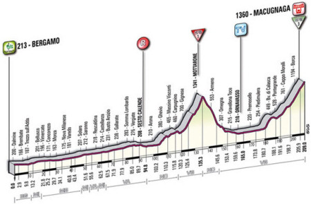 Giro d'Italia  - 15^ Tappa Cornegliano - Gardeccia Val di Fassa