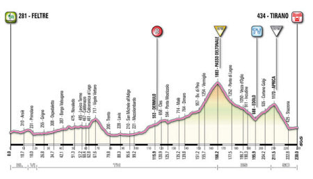 Giro d'Italia  - 15^ Tappa Cornegliano - Gardeccia Val di Fassa