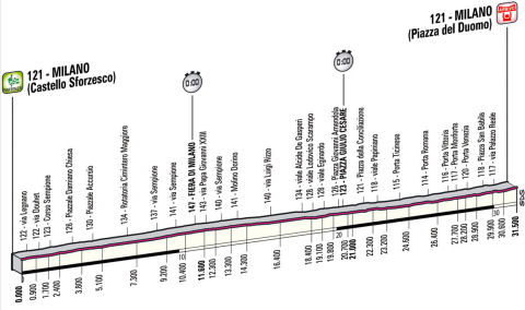 Giro d'Italia 21 Tappa Cronometro di Milano
