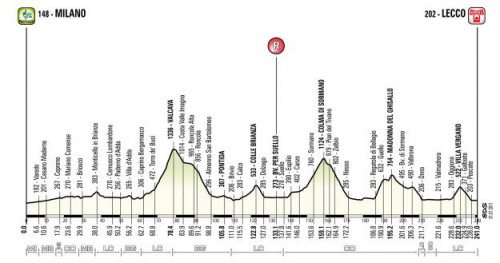 Giro di Lombardia