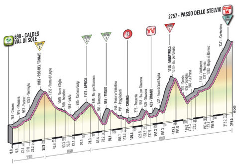 Giro d'Italia 20 Tappa Caldes Val di Sole - Passo dello Stelvio